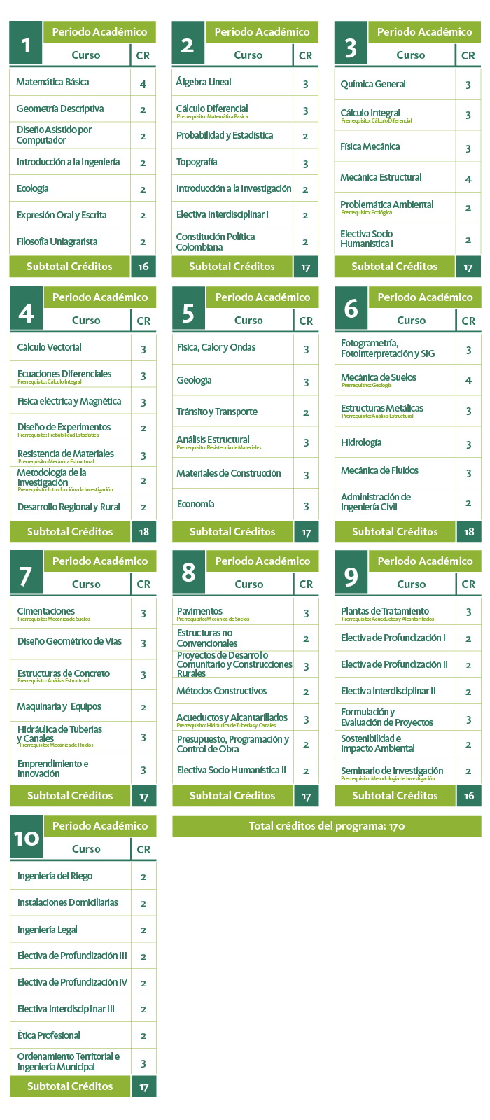 Ingenieria Civil Uniagraria