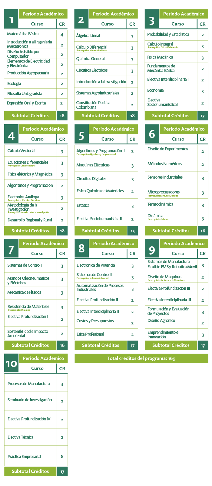 Ingenieria Mecatronica Uniagraria