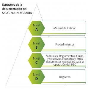 Estructura de la documentación