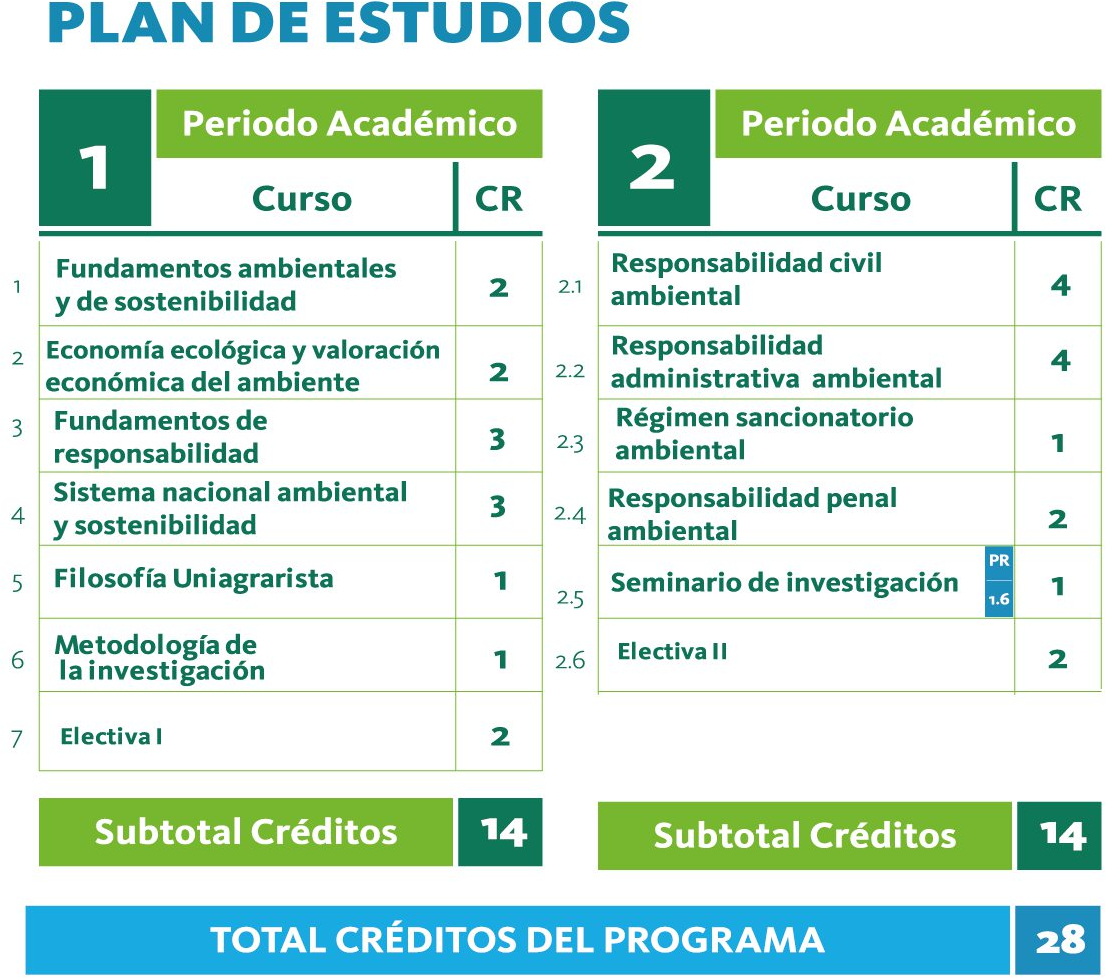 Plan de estudios de Especialización en Responsabilidad Ambiental y Sostenibilidad