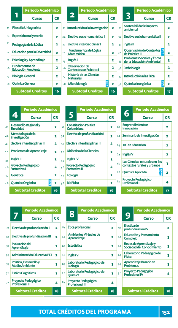 Licenciatura En Ciencias Naturales Y Educacion Ambiental Uniagraria