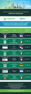 Convocatoria de semestre académico 2018-II en el exterior