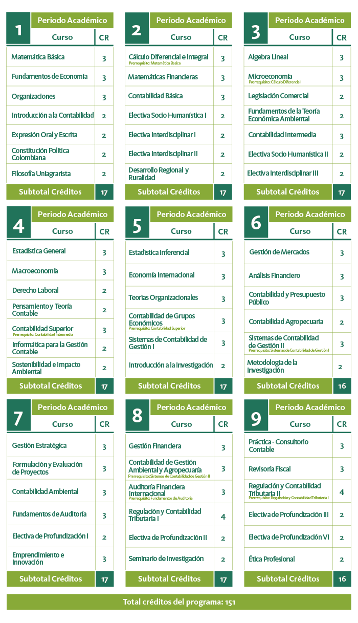 Plan de estudios de Contaduría Pública