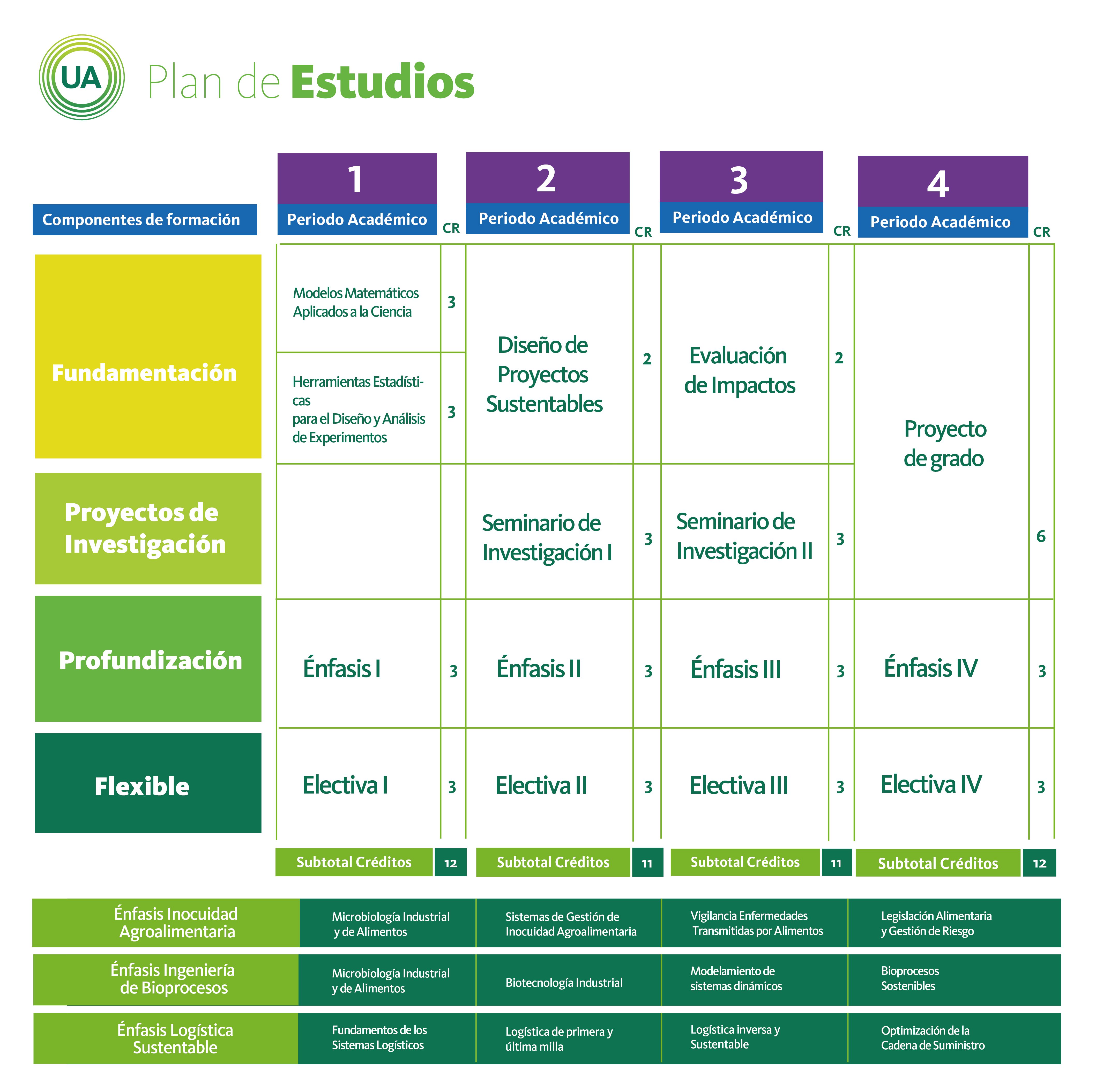 Plan de estudios de Maestría en Ingeniería