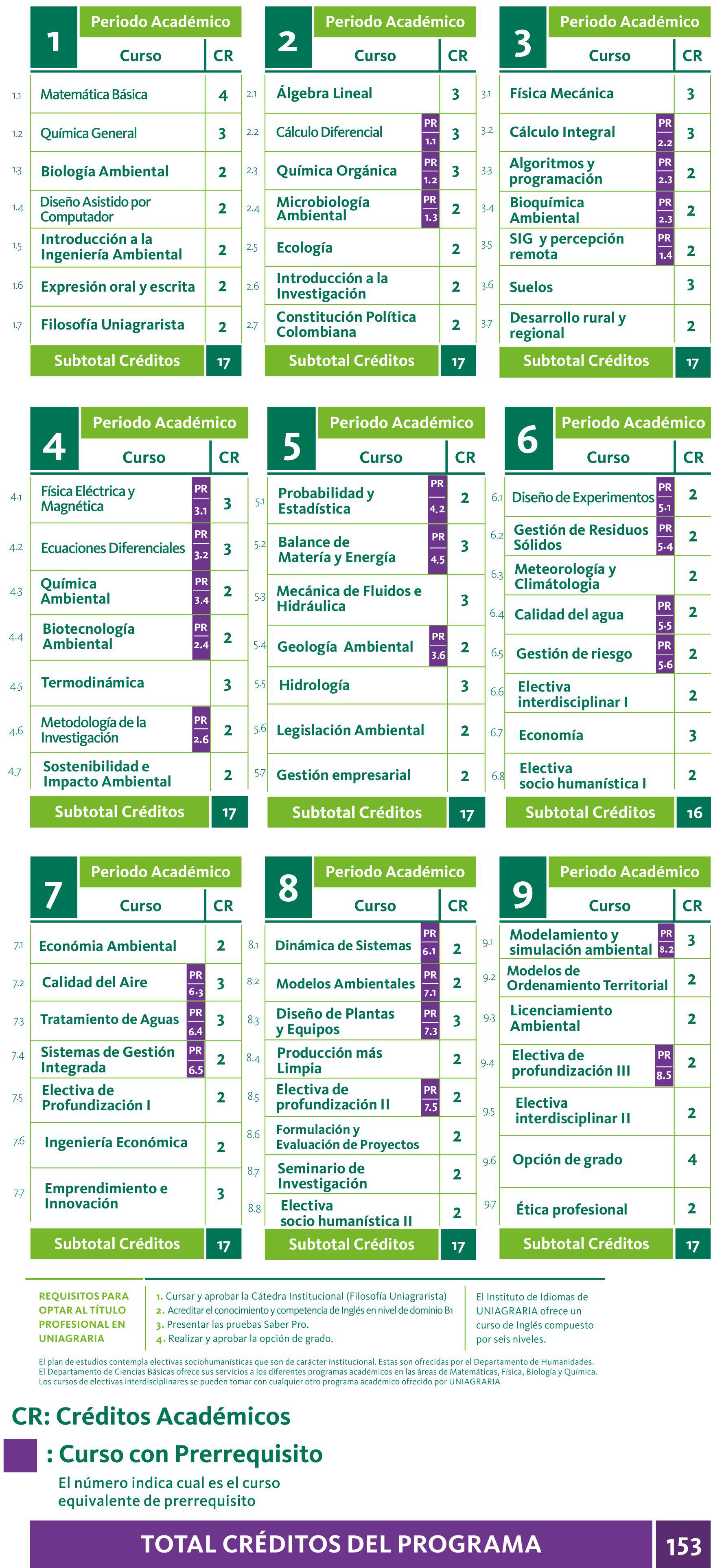 Ingenieria Ambiental Uniagraria