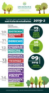 Consulta de fechas vencimiento de matrículas de estudiantes 2020-1