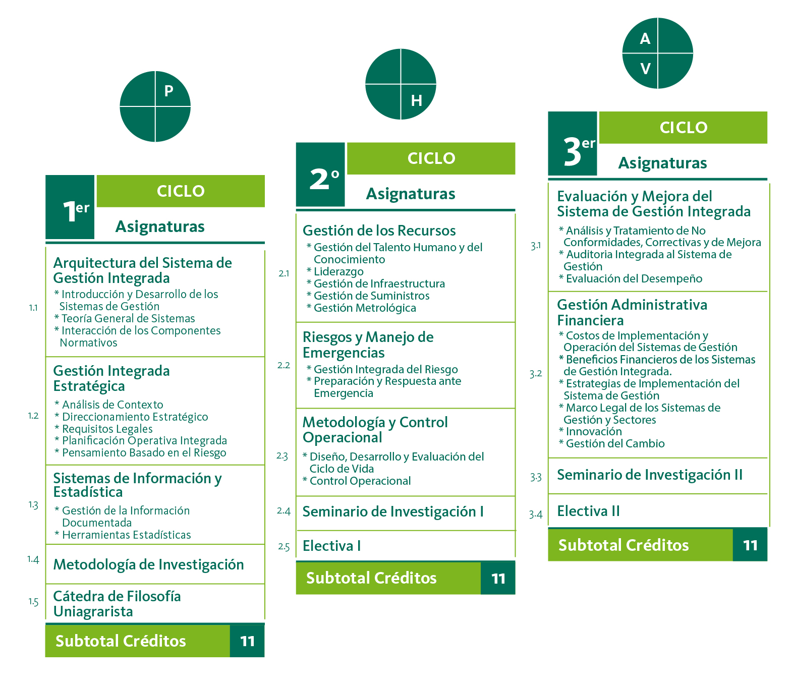 Plan de estudios de Especialización en Sistemas de Gestión Integrada de la Calidad, Medio Ambiente y Prevención de Riesgos Laborales