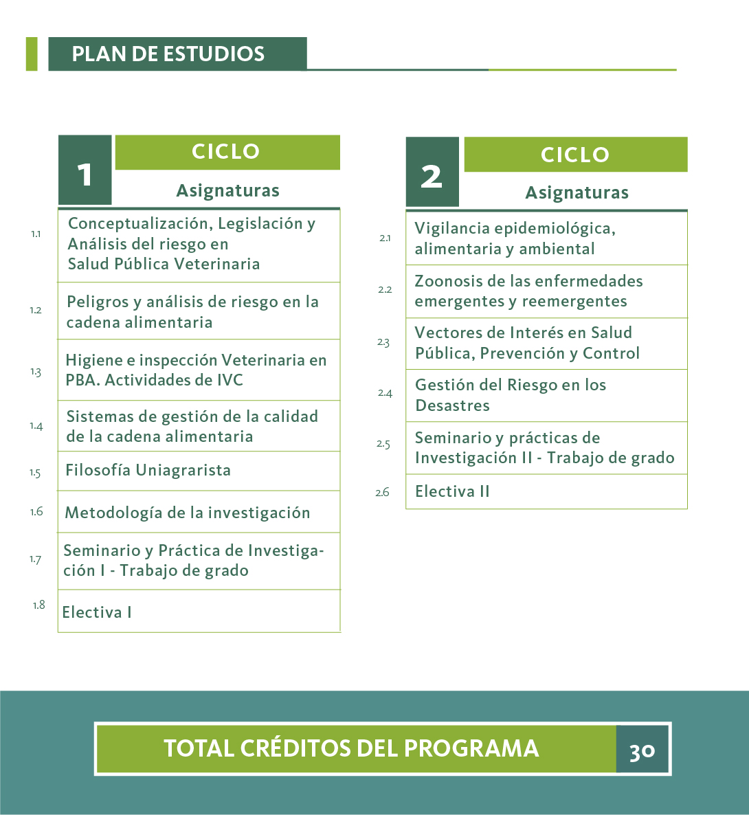 Plan de estudios de Especialización en Salud Pública Veterinaria