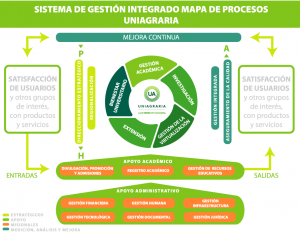 Mapa de procesos