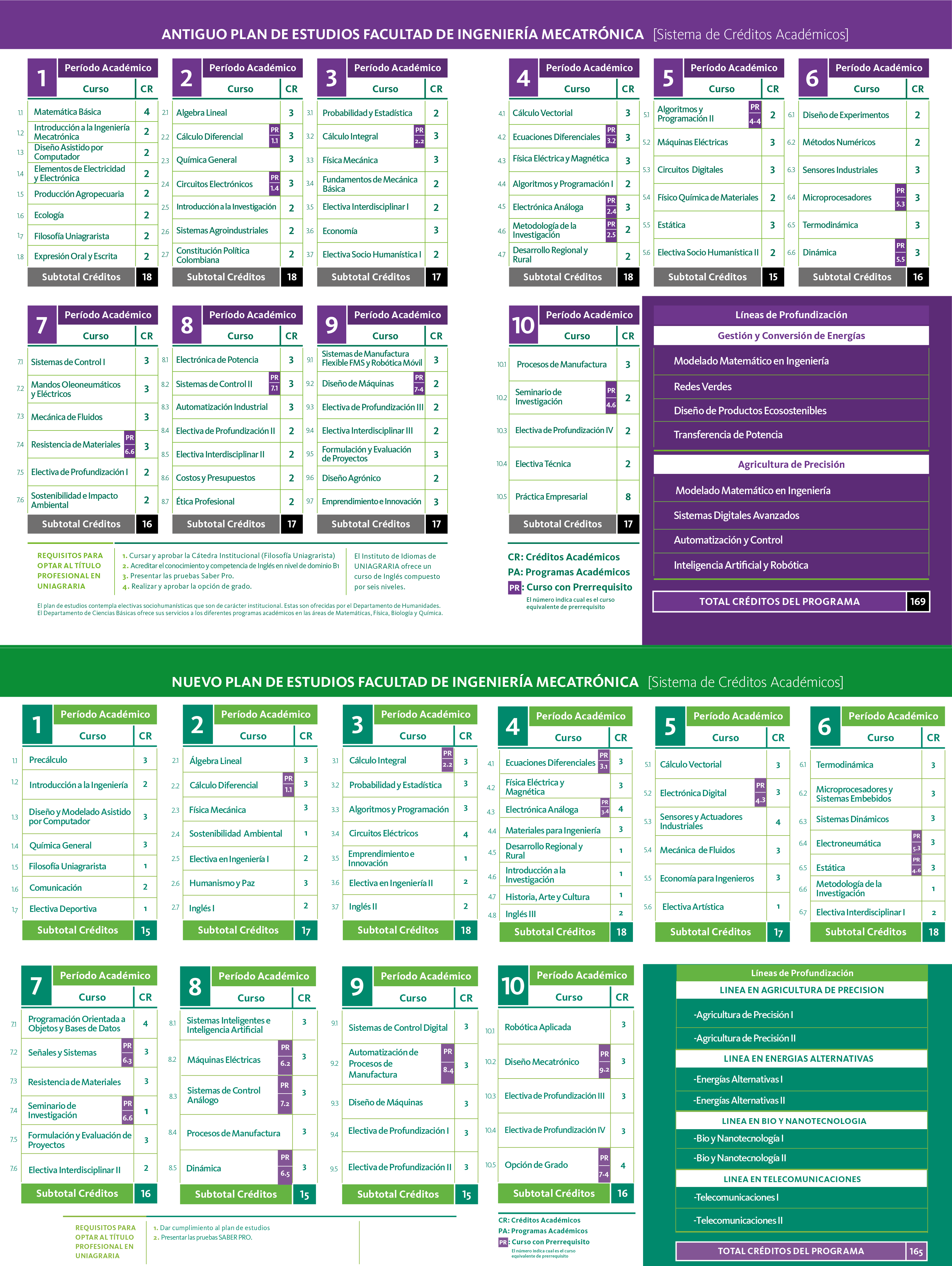 Plan de estudios de Ingeniería Mecatrónica
