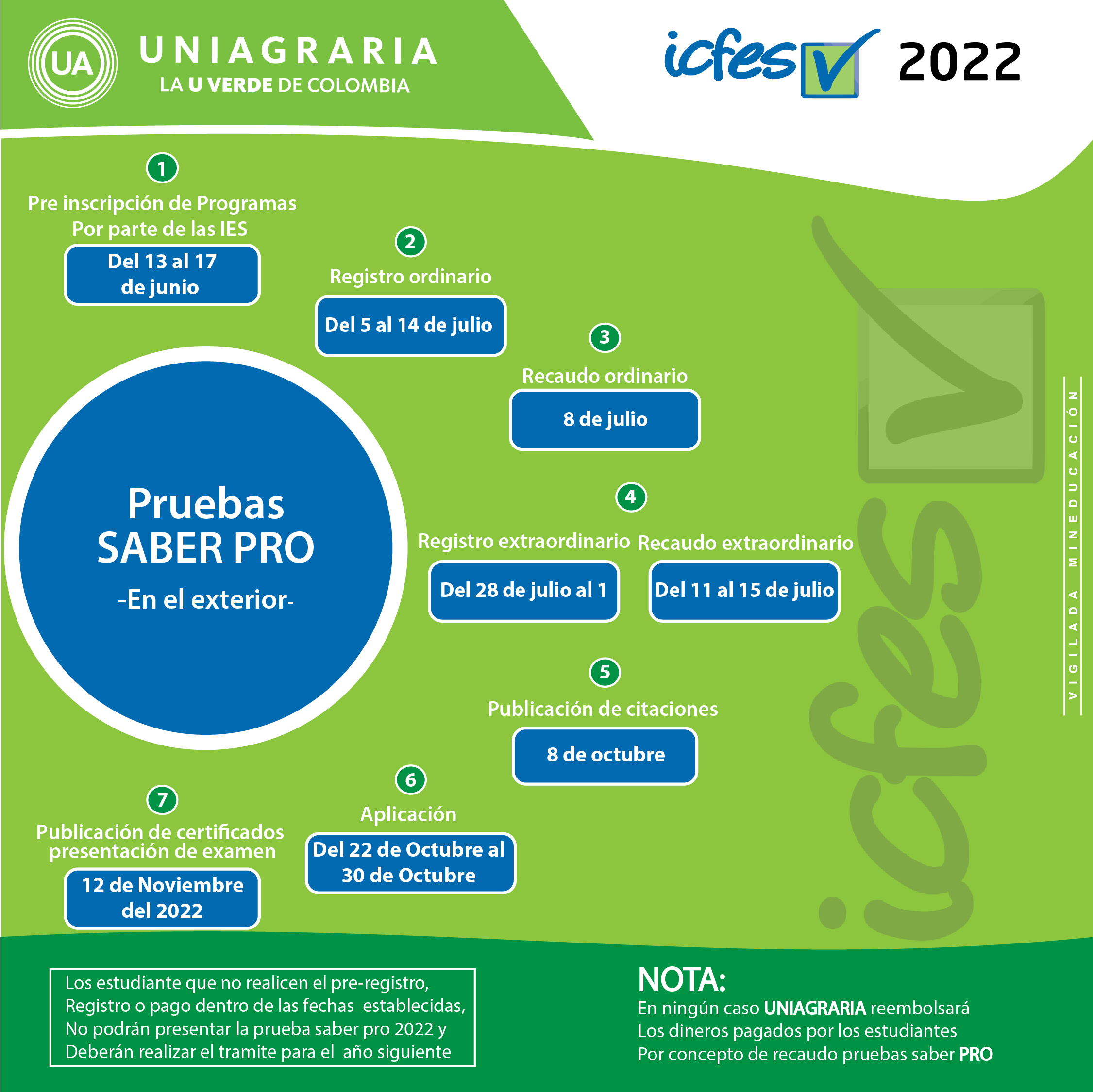 ¡Prepárate! Pruebas Saber Pro