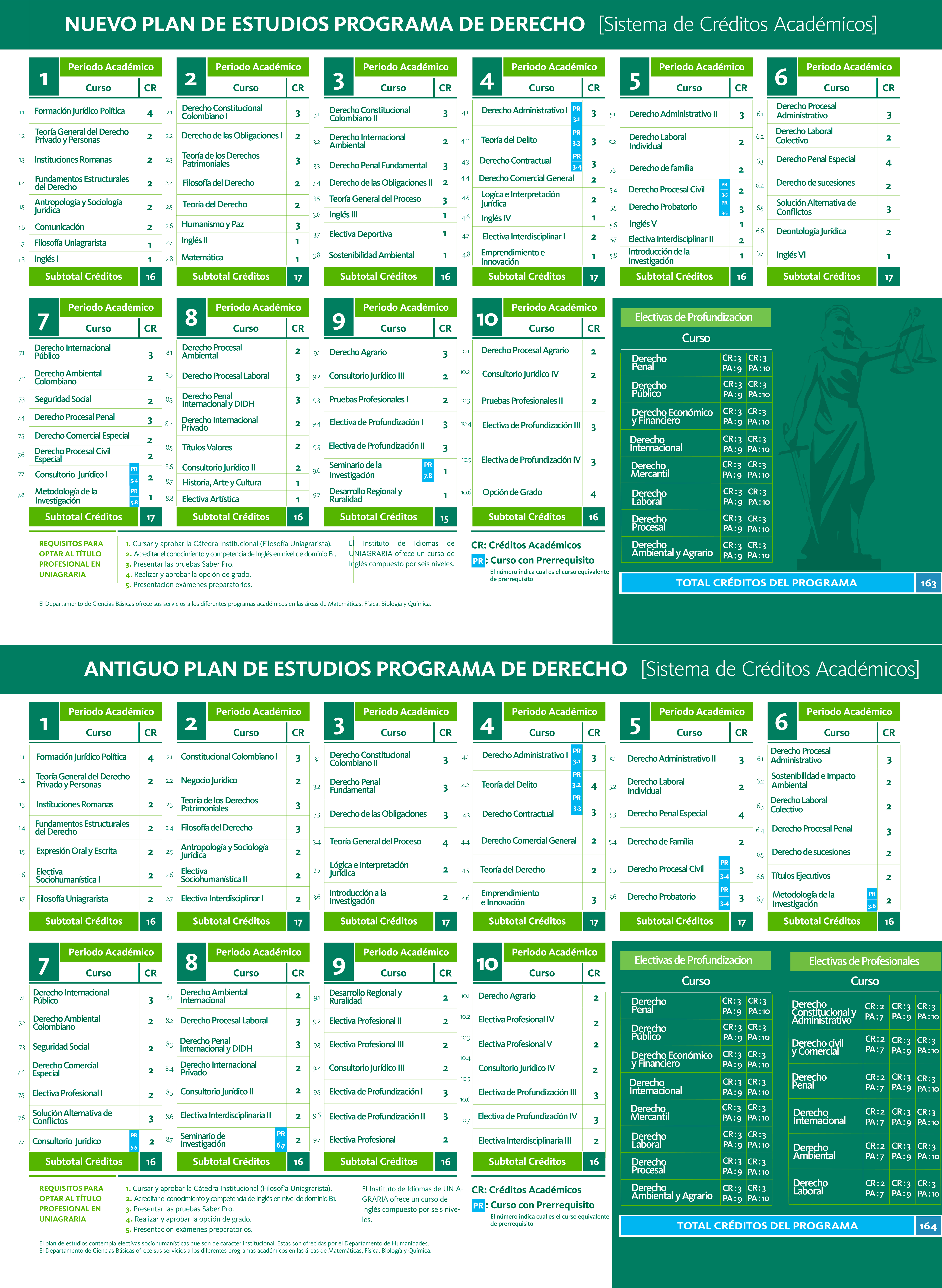 Plan de estudios de Derecho