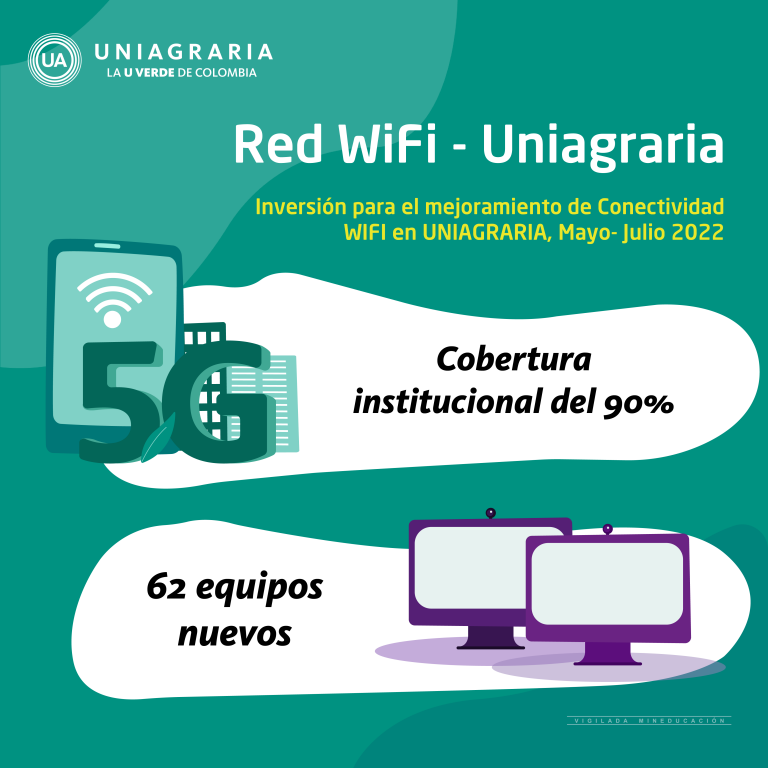 Conectados en Uniagraria