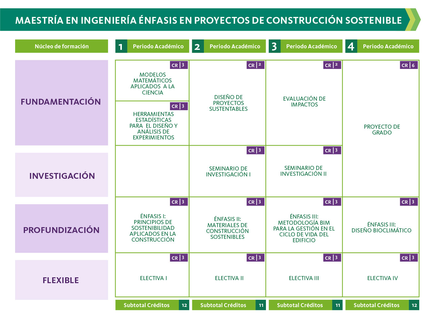 Plan de estudios de Maestría en Ingeniería énfasis en Proyectos de Construcción Sostenible