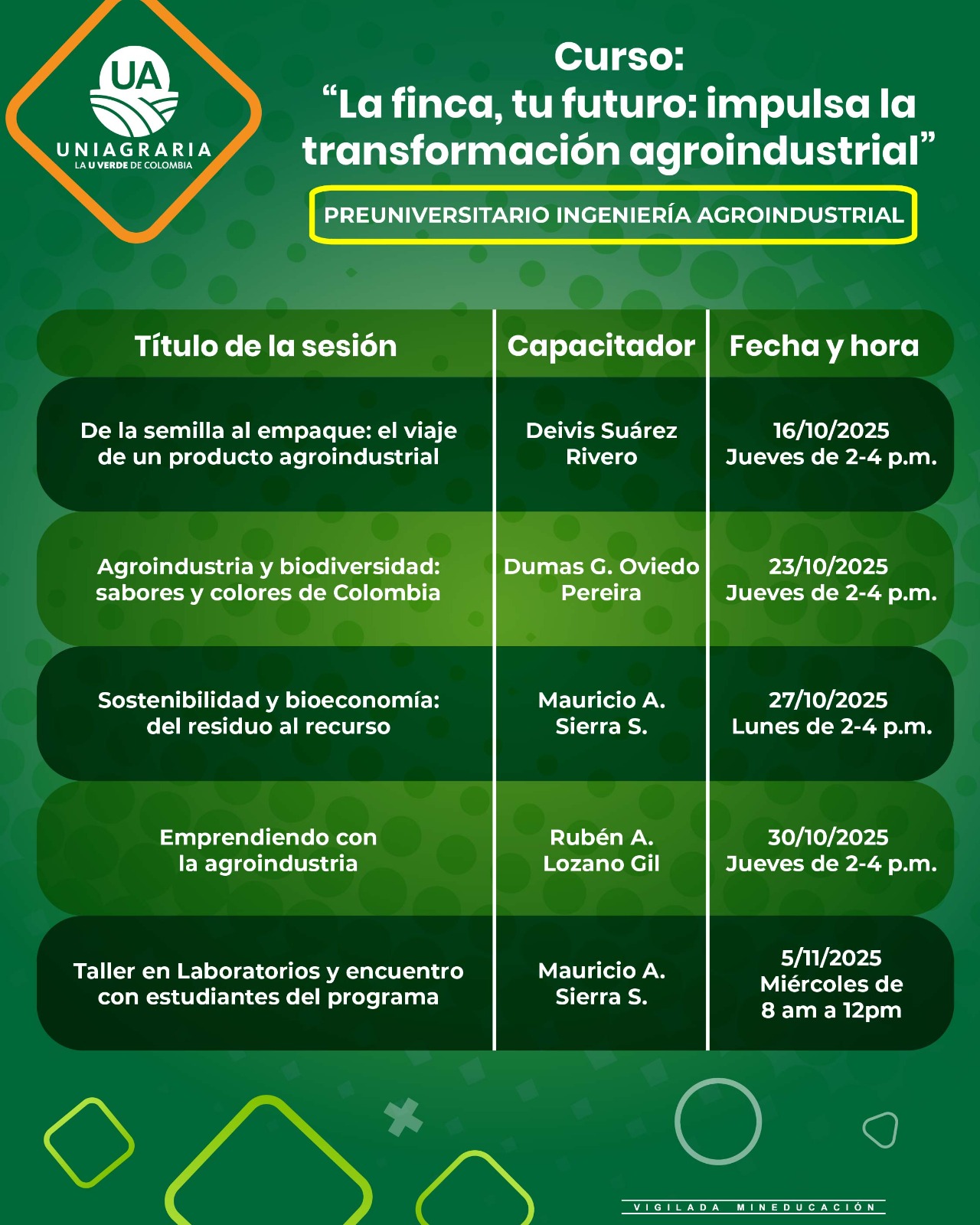 Curso – La finca, tu futuro: Impulsa la transformación agroindustrial